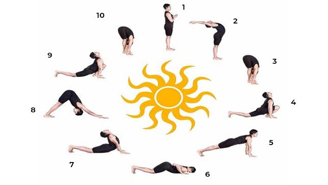 The 10 positions of Sun Salutations around an image of a sun.